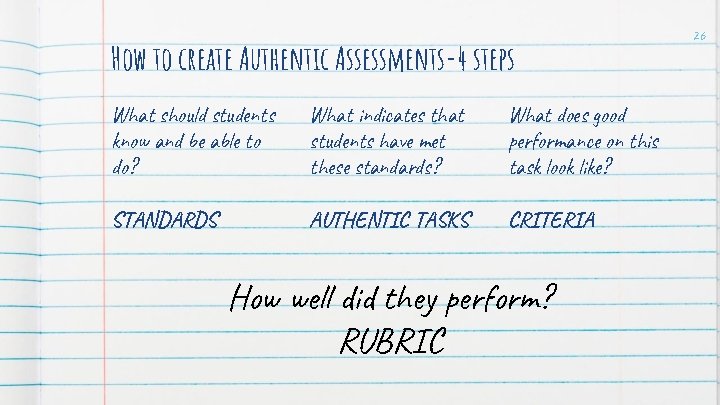 How to create Authentic Assessments-4 steps What should students know and be able to