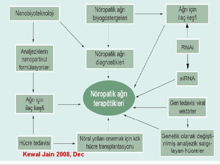 Kewal Jain 2008, Dec Kewal Jain 2008, Dec