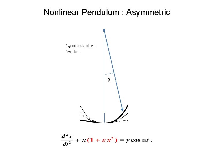 Nonlinear Pendulum : Asymmetric 