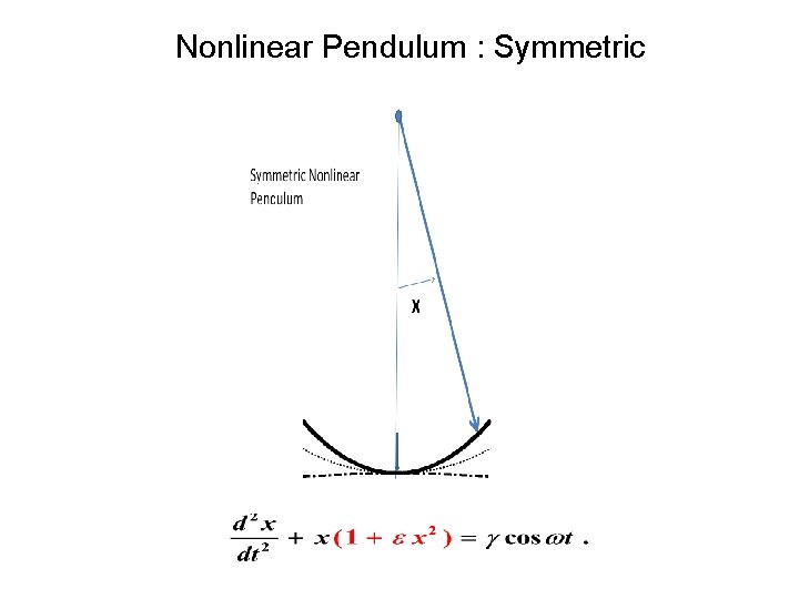 Nonlinear Pendulum : Symmetric 