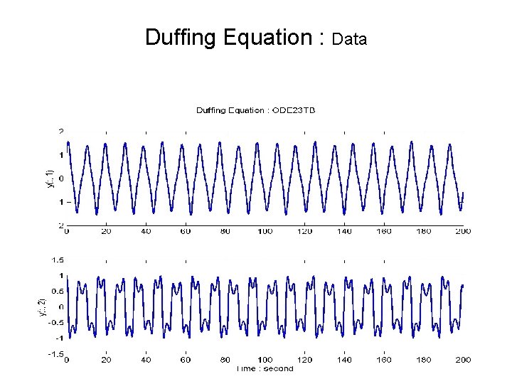 Duffing Equation : Data 