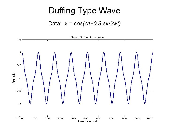Duffing Type Wave Data: x = cos(wt+0. 3 sin 2 wt) 