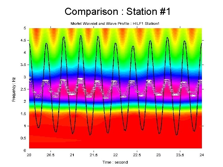 Comparison : Station #1 