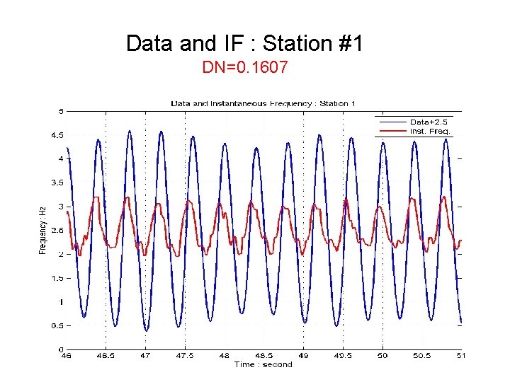 Data and IF : Station #1 DN=0. 1607 
