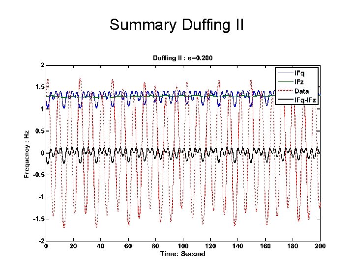 Summary Duffing II 