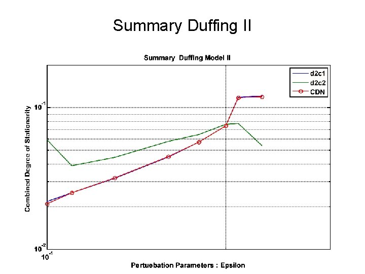 Summary Duffing II 