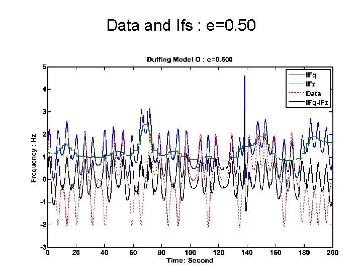 Data and Ifs : e=0. 50 