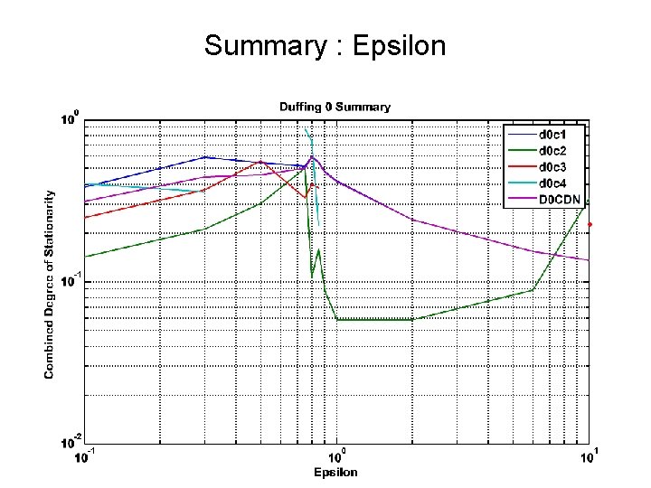 Summary : Epsilon 