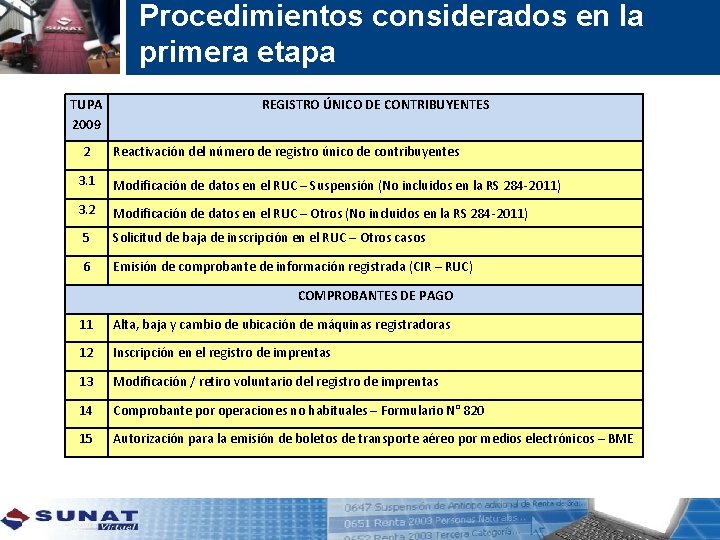 Procedimientos considerados en la primera etapa TUPA 2009 2 REGISTRO ÚNICO DE CONTRIBUYENTES Reactivación