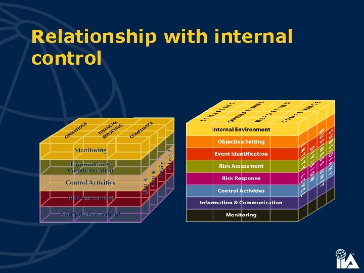 Relationship with internal control 