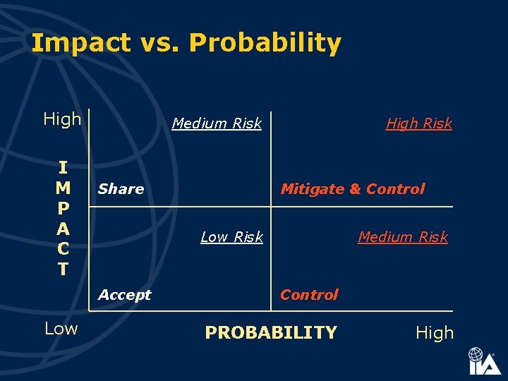 Impact vs. Probability High I M P A C T Medium Risk Share Mitigate
