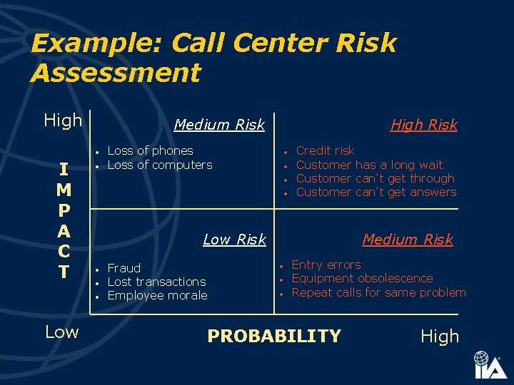 Example: Call Center Risk Assessment High Medium Risk • I M P A C