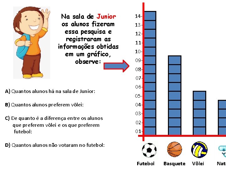 Na sala de Junior os alunos fizeram essa pesquisa e registraram as informações obtidas