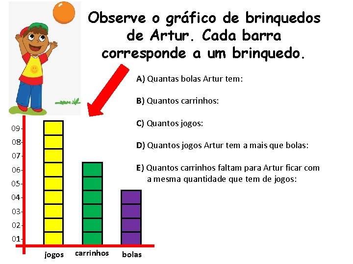 Observe o gráfico de brinquedos de Artur. Cada barra corresponde a um brinquedo. A)