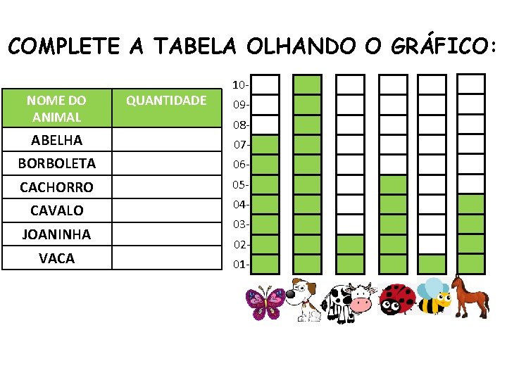 COMPLETE A TABELA OLHANDO O GRÁFICO: NOME DO ANIMAL ABELHA QUANTIDADE 10090807 - BORBOLETA