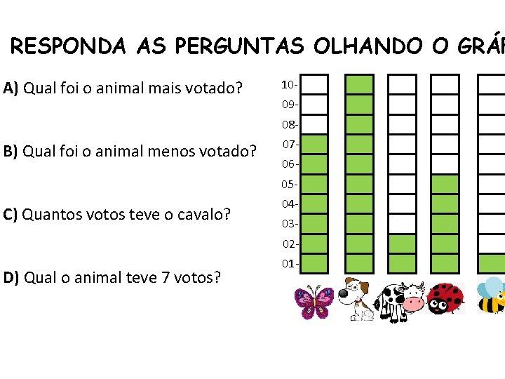 RESPONDA AS PERGUNTAS OLHANDO O GRÁF A) Qual foi o animal mais votado? 100908