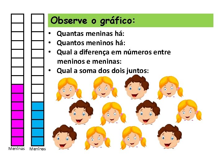 Observe o gráfico: • Quantas meninas há: • Quantos meninos há: • Qual a