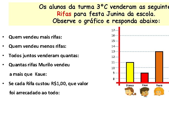 Os alunos da turma 3ºC venderam as seguinte Rifas para festa Junina da escola.