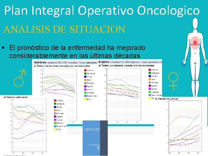 Plan Integral Operativo Oncologico ANALISIS DE SITUACION § El pronóstico de la enfermedad ha