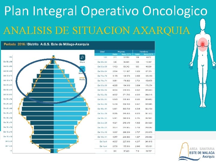 Plan Integral Operativo Oncologico ANALISIS DE SITUACION AXARQUIA 