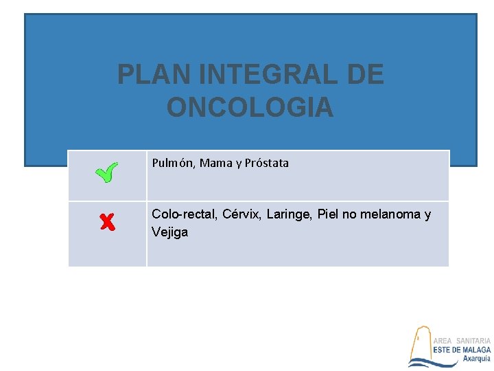 PLAN INTEGRAL DE ONCOLOGIA Pulmón, Mama y Próstata Colo-rectal, Cérvix, Laringe, Piel no melanoma