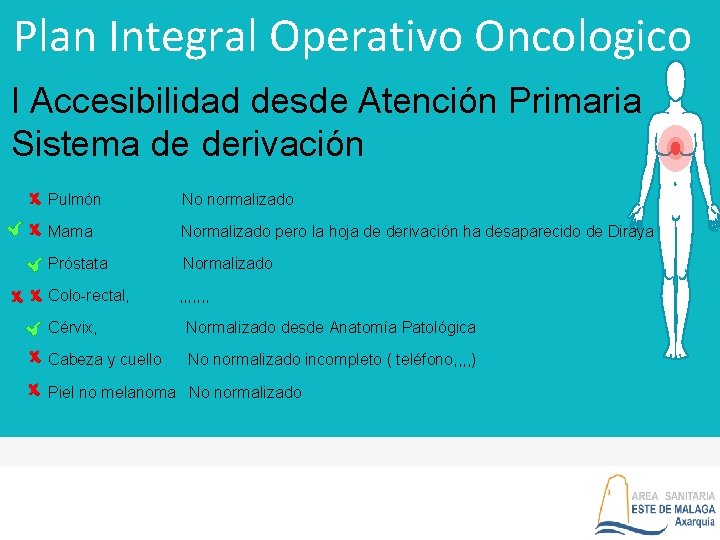 Plan Integral Operativo Oncologico I Accesibilidad desde Atención Primaria Sistema de derivación Pulmón No