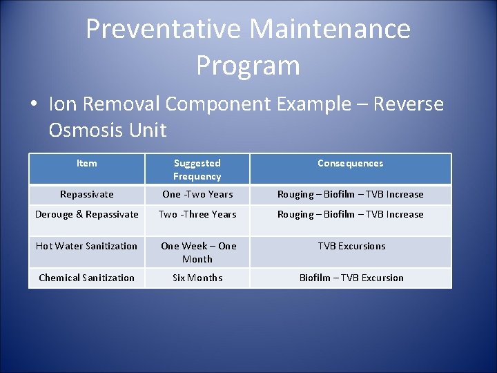 Preventative Maintenance Program • Ion Removal Component Example – Reverse Osmosis Unit Item Suggested