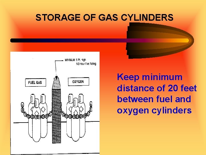 STORAGE OF GAS CYLINDERS Keep minimum distance of 20 feet between fuel and oxygen