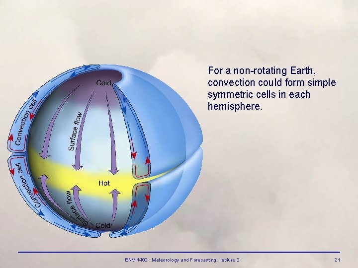For a non-rotating Earth, convection could form simple symmetric cells in each hemisphere. ENVI
