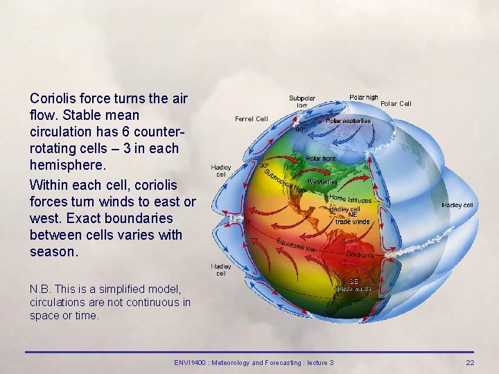 Coriolis force turns the air flow. Stable mean circulation has 6 counterrotating cells –