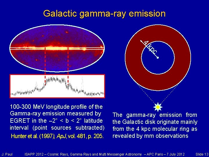 Galactic gamma-ray emission c kp 4 100 -300 Me. V longitude profile of the