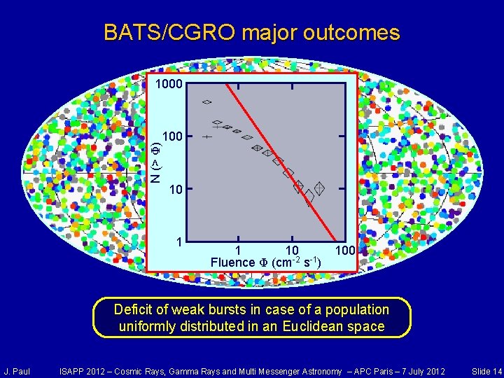 BATS/CGRO major outcomes 1000 N (> Φ) 100 10 1 1 10 Fluence Φ