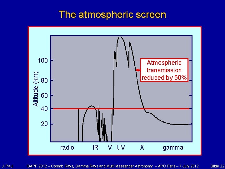 The atmospheric screen Altitude (km) 100 Atmospheric transmission reduced by 50% 80 60 40