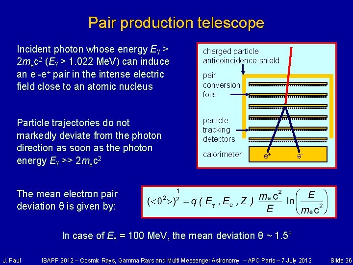 Pair production telescope Incident photon whose energy Eγ > 2 mec 2 (Eγ >