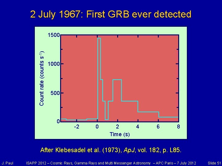 2 July 1967: First GRB ever detected Count rate (counts s-1) 1500 1000 500