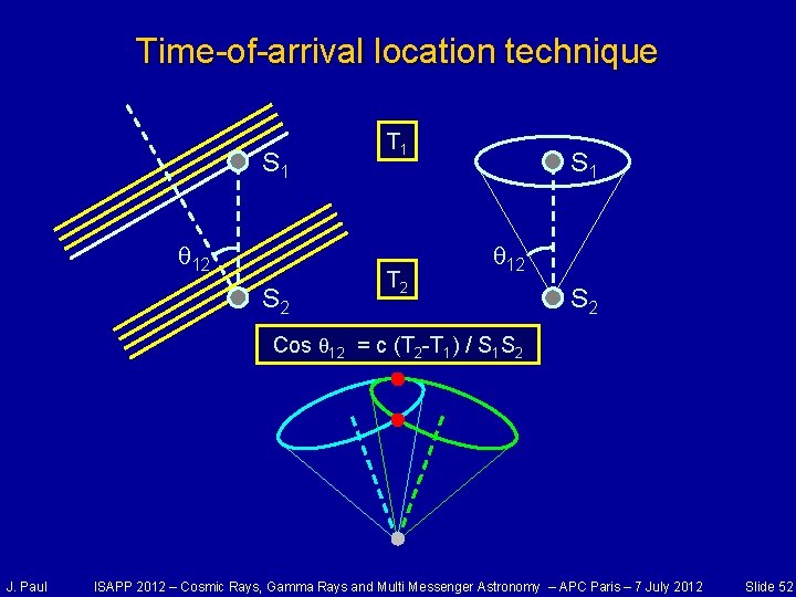 Time-of-arrival location technique S 1 θ 12 S 2 T 1 T 2 S