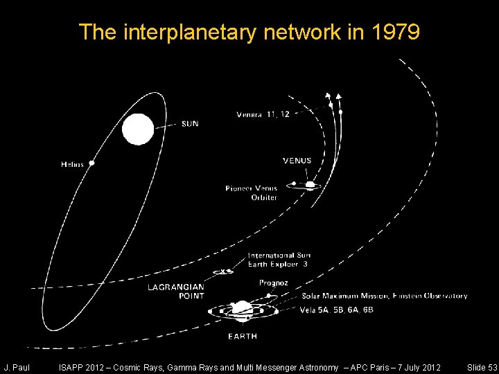 The interplanetary network in 1979 J. Paul ISAPP 2012 – Cosmic Rays, Gamma Rays