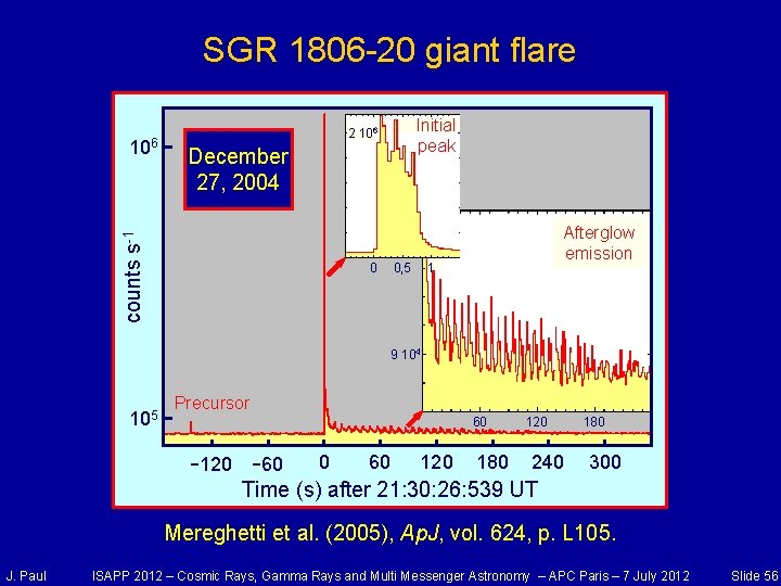 SGR 1806 -20 giant flare December 27, 2004 counts s-1 106 Initial peak 2