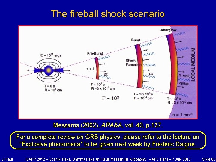 The fireball shock scenario Meszaros (2002), ARA&A, vol. 40, p. 137. For a complete