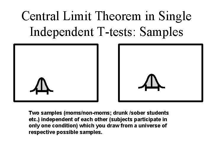 Central Limit Theorem in Single Independent T-tests: Samples Two samples (moms/non-moms; drunk /sober students Central Limit Theorem in Single Independent T-tests: Samples Two samples (moms/non-moms; drunk /sober students