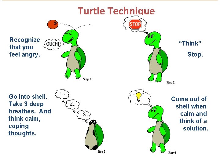 Turtle Technique Recognize that you feel angry. Go into shell. Take 3 deep breathes.