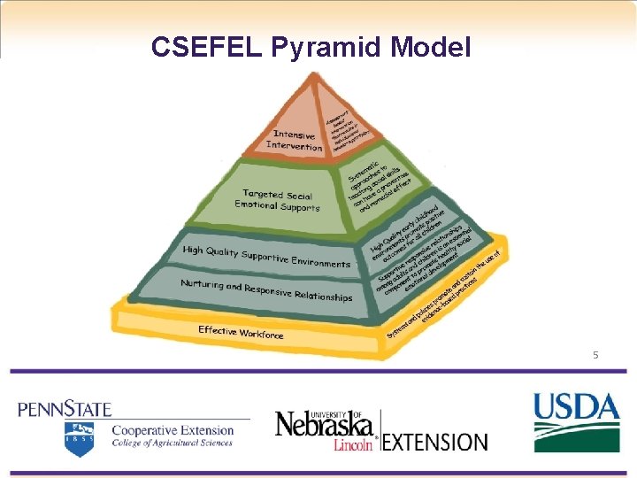 CSEFEL Pyramid Model 5 