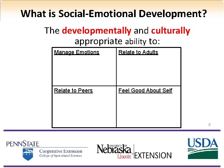 What is Social-Emotional Development? The developmentally and culturally appropriate ability to: Manage Emotions Relate