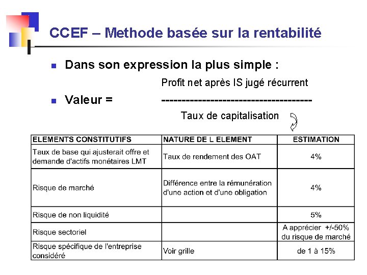 CCEF – Methode basée sur la rentabilité n Dans son expression la plus simple