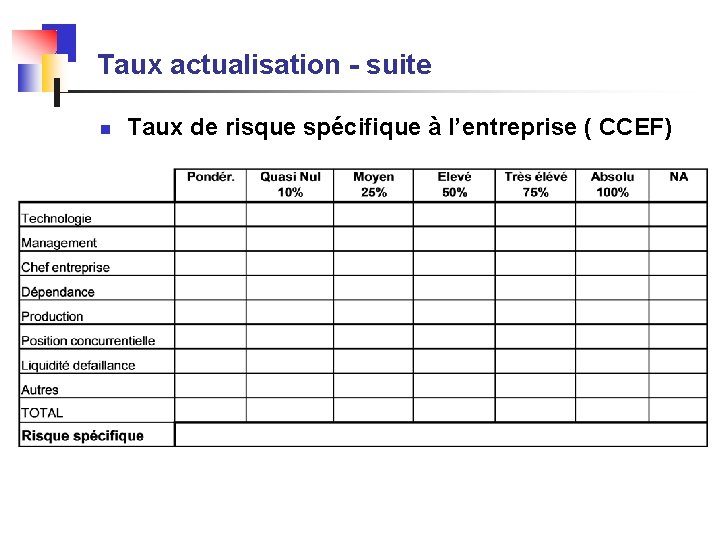 Taux actualisation - suite n Taux de risque spécifique à l’entreprise ( CCEF) 