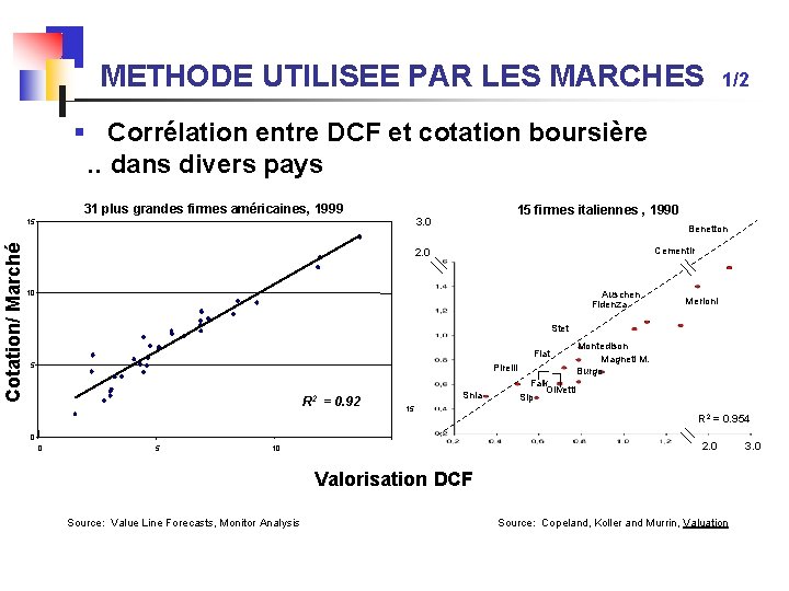 METHODE UTILISEE PAR LES MARCHES 1/2 § Corrélation entre DCF et cotation boursière .