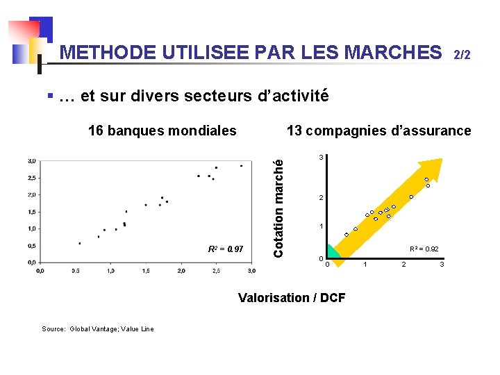 METHODE UTILISEE PAR LES MARCHES 2/2 § … et sur divers secteurs d’activité 13
