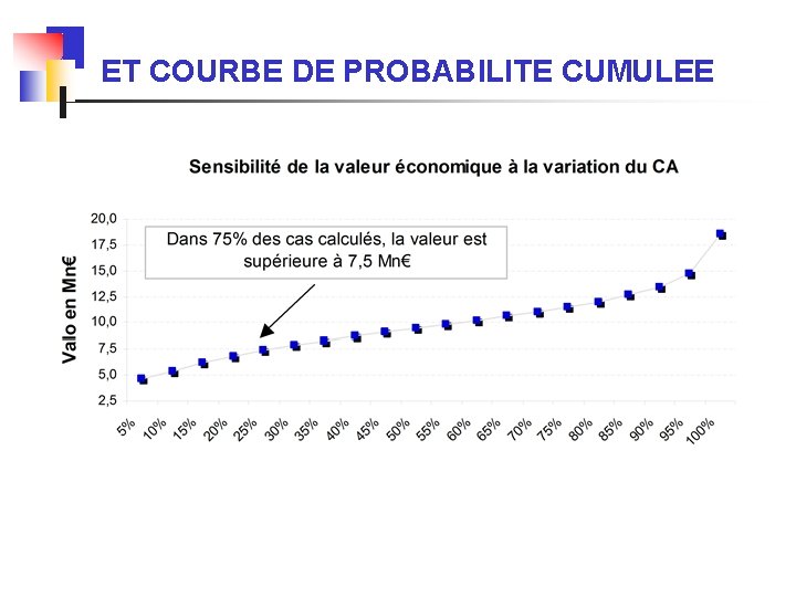 ET COURBE DE PROBABILITE CUMULEE 
