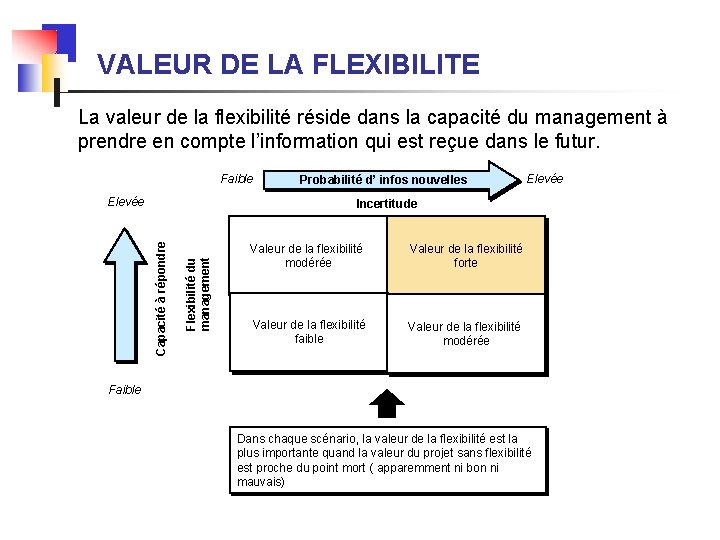 VALEUR DE LA FLEXIBILITE La valeur de la flexibilité réside dans la capacité du
