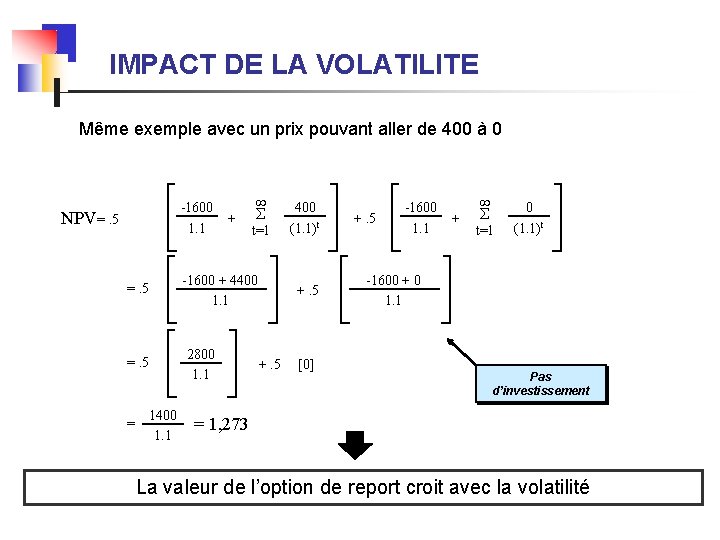 IMPACT DE LA VOLATILITE Même exemple avec un prix pouvant aller de 400 à